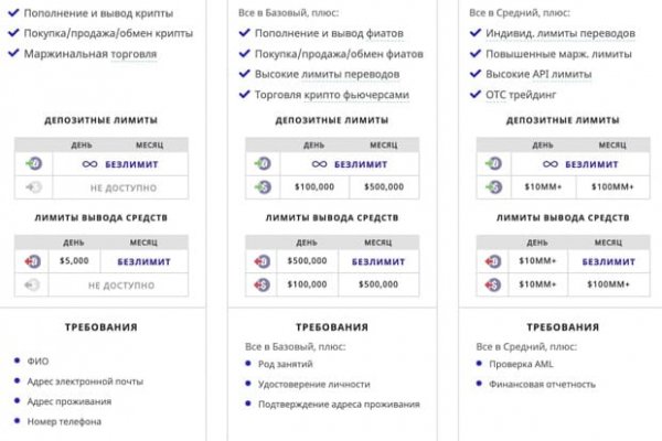 Кракен адрес даркнет