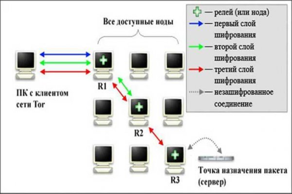 Что продают на кракене